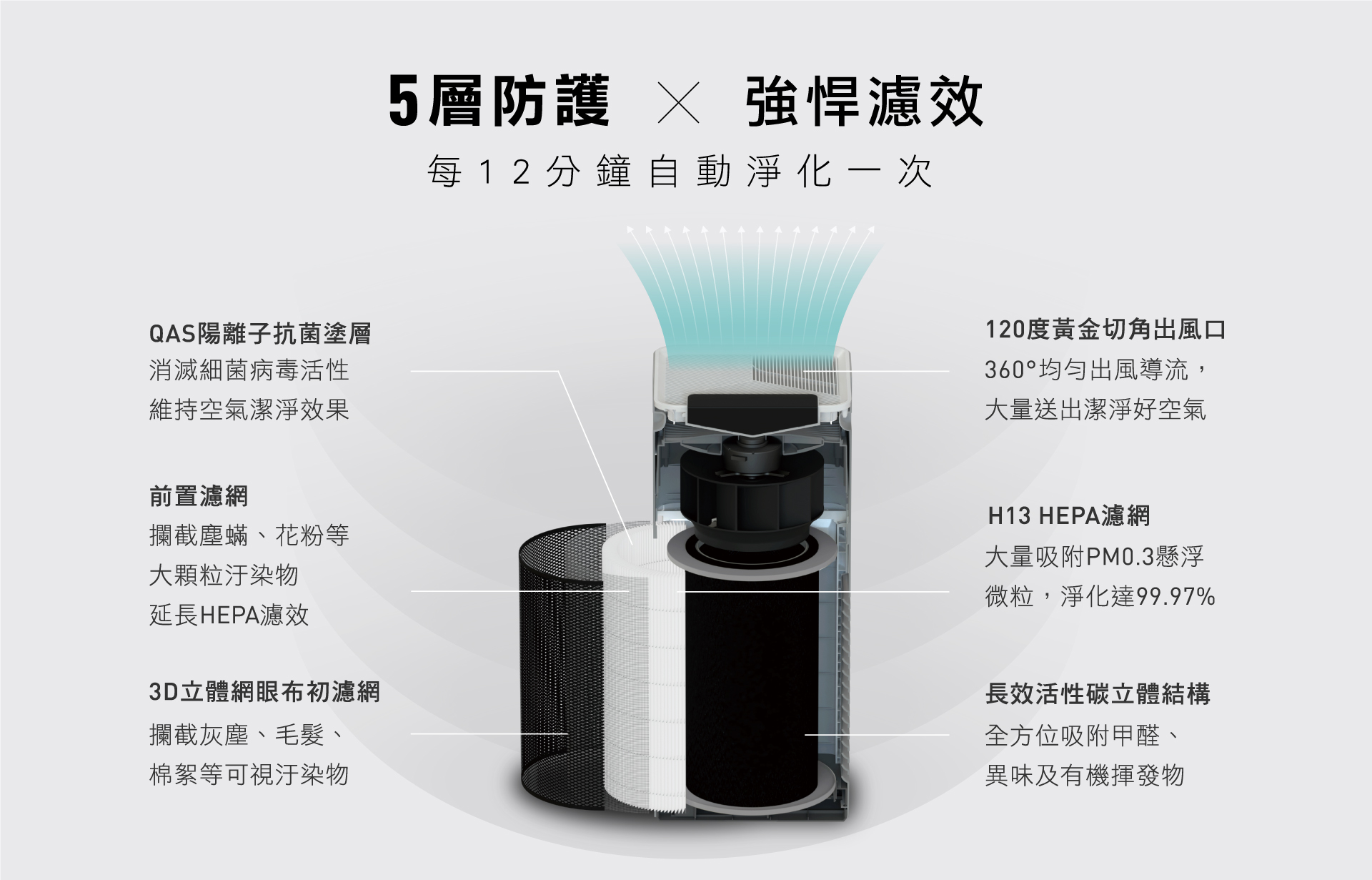 克立淨F501商用空氣清淨機03