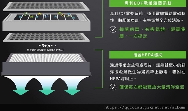 【養貓人士必備-空氣清淨機】Clean Station克立淨~電漿滅菌空氣清淨機(無塵室