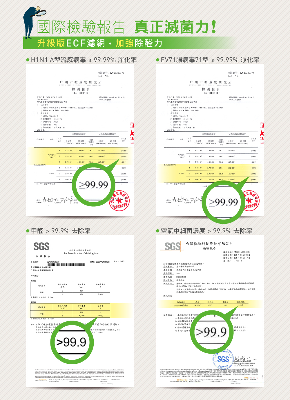 A71 電漿滅菌空氣清淨機 檢驗報告