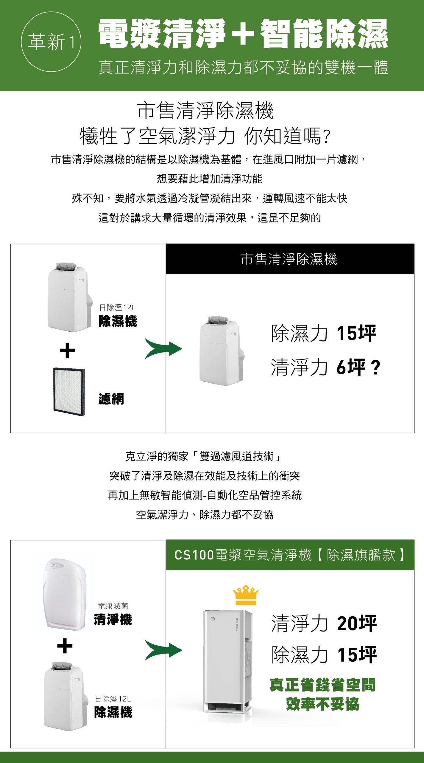 CS100電漿空氣清淨除濕機