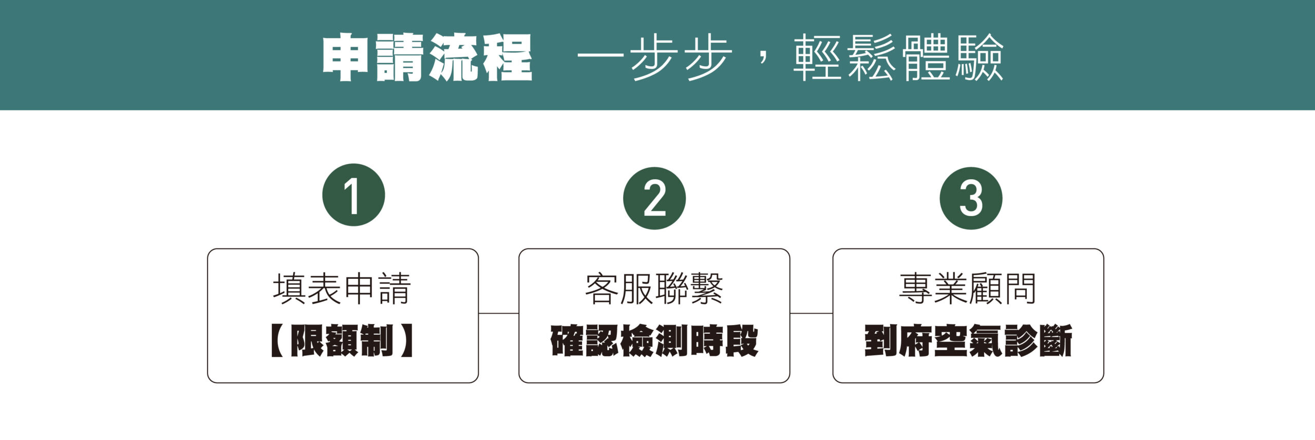 克立淨,居家空氣檢測,空氣改計畫,清淨機,除溼機,零檢出,電漿,PM0.3